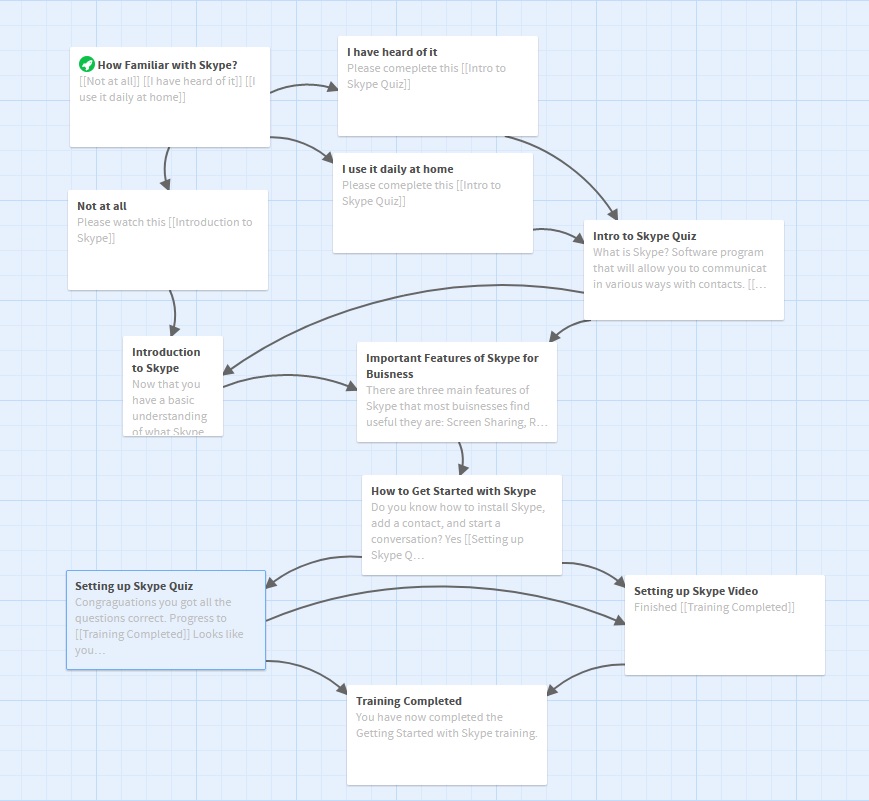 Getting Started with Skype eLearning Storyboard